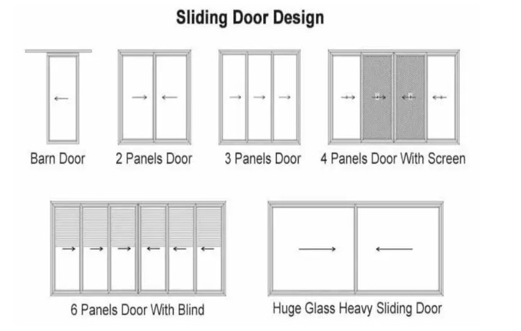 Bellissime porte scorrevoli isolanti e insonorizzanti per studio, ristorante e balcone
